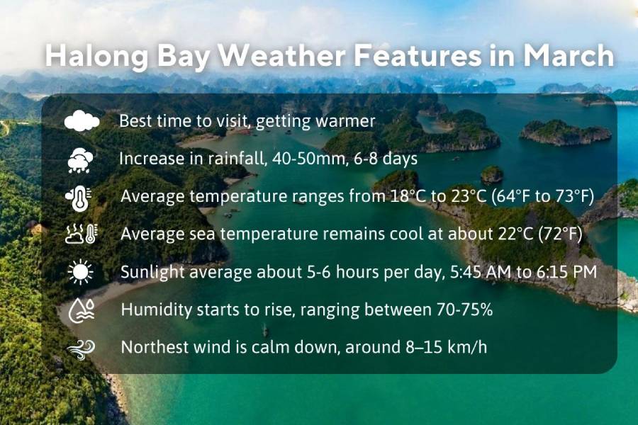 halong bay temperature march